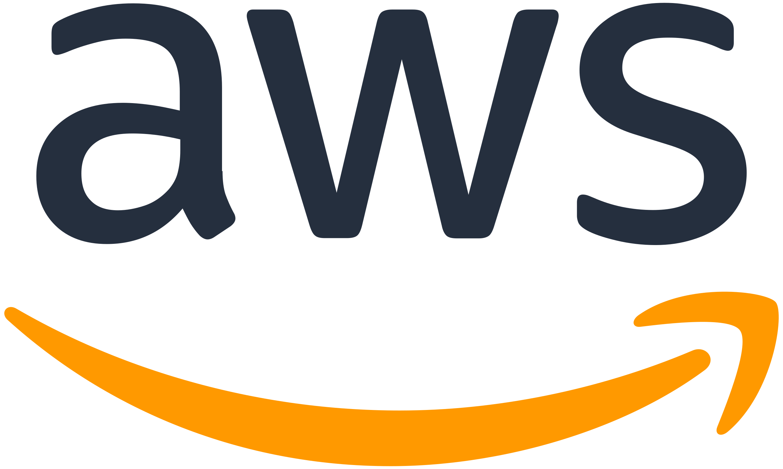 AWS Migration & Readiness